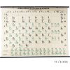 Vintage Periodic Table Chart
